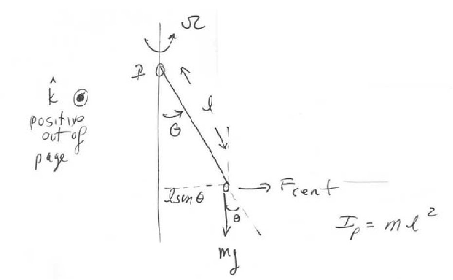 Principle of Least Action with Derivation MathML_21.gif